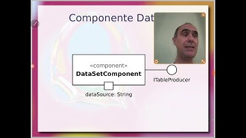 Design de Componentes em UML / Data Flow - Aula 01 / parte 3 - Componentes de Software e Reúso 2020