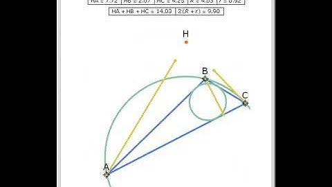 The Sum of the Distances from the Orthocenter to the Vertices
