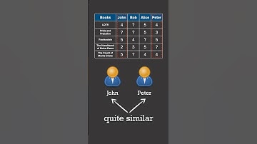 Collaborative Filtering Recommender Systems - Explained #datascience #machinelearning #recommender
