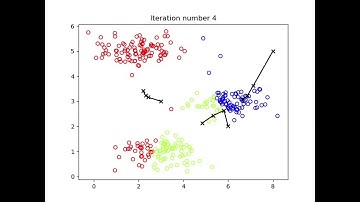 K Means Coursera Andrew Ng example in python