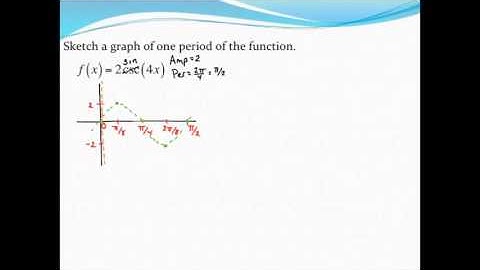 Graphing one period of a cosecant function (1)