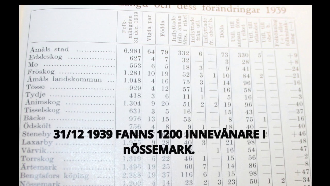 Då i vårt mörka hus de, 2.