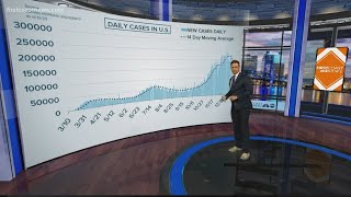 Curve in Context: Taking a look at the COVID-19 numbers on the First Coast
