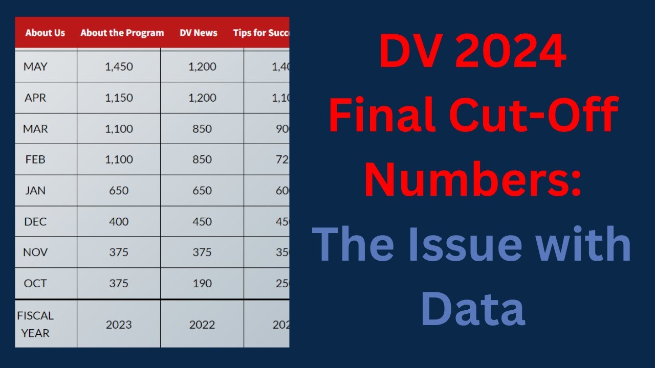 DV 2024: Final Cut-Off Numbers and Data - YouTube