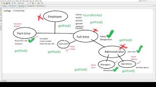 Java Programming  2 [Inheritance]