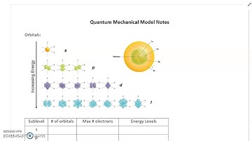 Quantum Mechanical Model Notes Part 1