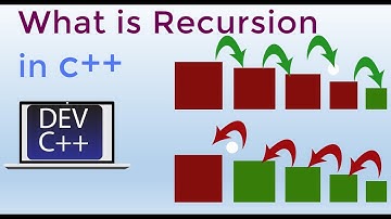 What is Recursion in C++ in Urdu/Hindi