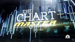 Chart Master: What's next for oil and energy stocks?