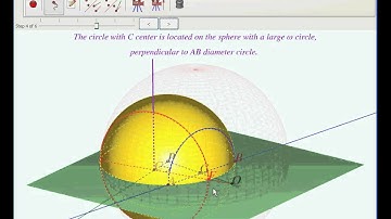 Common Perpendicular To Geodesics