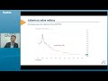 Enrique Bailly-Baillière explica cómo funciona el sistema DIPS en este webinar con Rankia