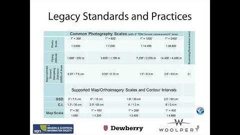 20150925 New Positional Accuracy Standards for Digital Geospatial Data