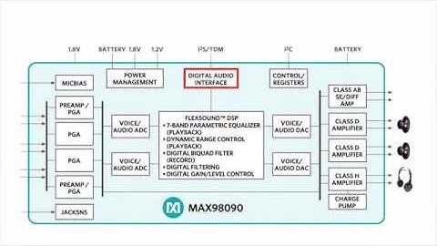MAX98090 Fully Integrated Audio CODEC
