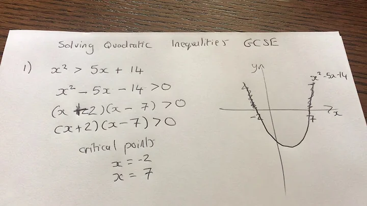 GCSE Solving Quadratic Inequalities