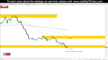 Volatility 75 Index | Easy Scalping Strategy €201 Profit