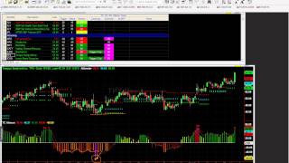 TriggerCharts Webinar - Finding Reversals