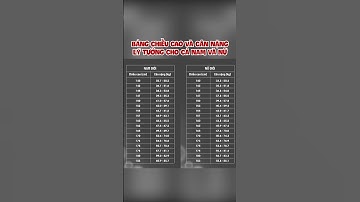 Bảng chiều cao và cân nặng lý tưởng cho cả nam và nữ #suckhoe #shorts #fyp #vitamin #drvitamin