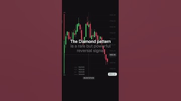 ❗Try to spot this pattern before entering your next trade