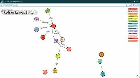 Stardog Explorer: Redrawing Knowledge Graph Layout Dynamically