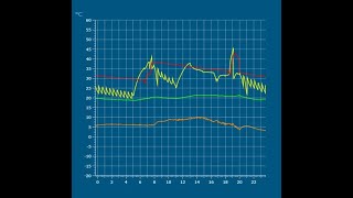 Tepelné čerpadlo a ohřev TUV - statická ztráta, topný faktor, optimalizace ohřevu