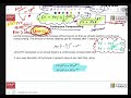 IFN331   Bond Durarion