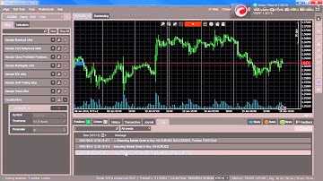 Writing your first cBot with cAlgo