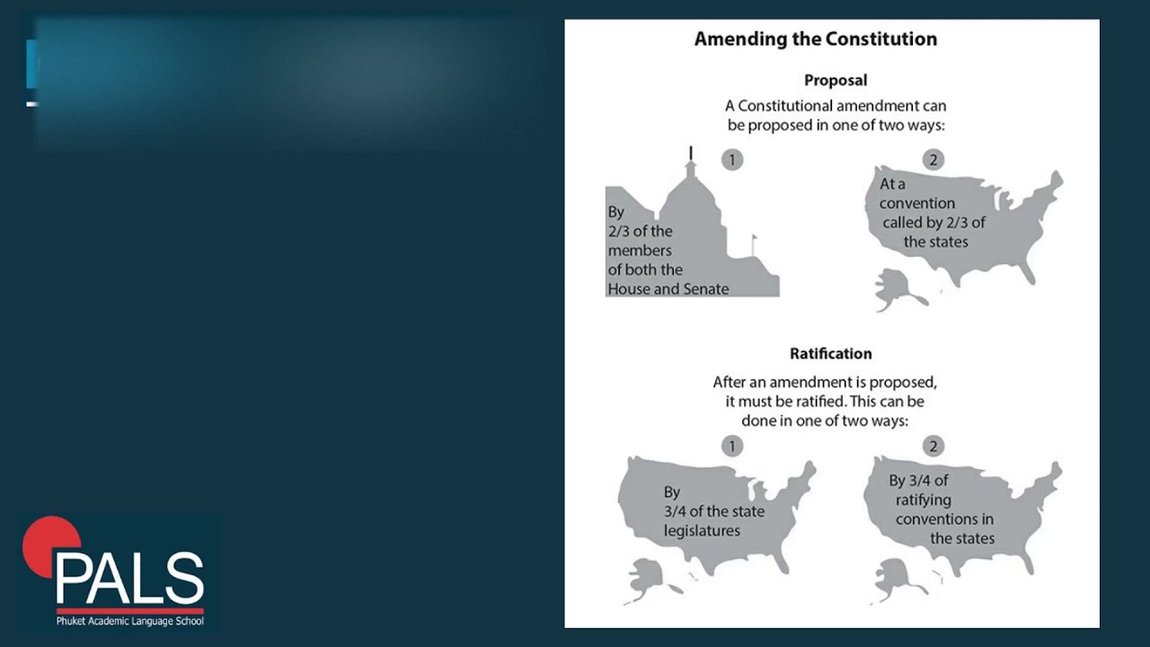 Full GED Social Studies Test 2 Explained by GED Teacher 2021 YouTube