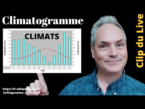 Vidéo: Quelle est la température moyenne annuelle dans les prairies ?