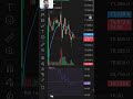 Crypto Chart Analysis for Beginners 💰 #Bitcoin