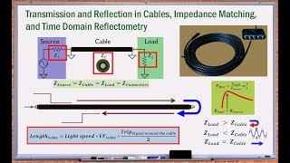 Cable Basics; Transmission, Reflection, Impedance Matching, TDR