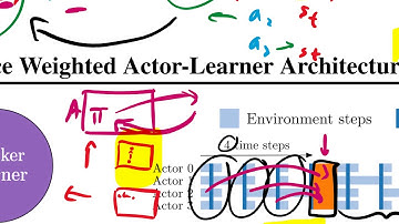 IMPALA: Scalable Distributed Deep-RL with Importance Weighted Actor-Learner Architectures