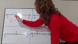 Celebrity Envisions 12-2 Fractions and Decimals on a Number Line Wealth