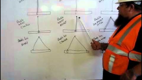 Rigging, How to Attach it to the Load by Josh Bauer