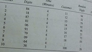 single channel queuing problem system modeling & simulation