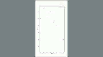 Implementation of Scatter plot using seaborn library in python.