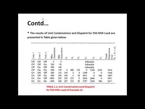 An overview on