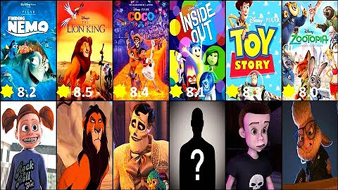 Top 10 Disney Animated Movies| Heroes vs Villains, Director & Characters