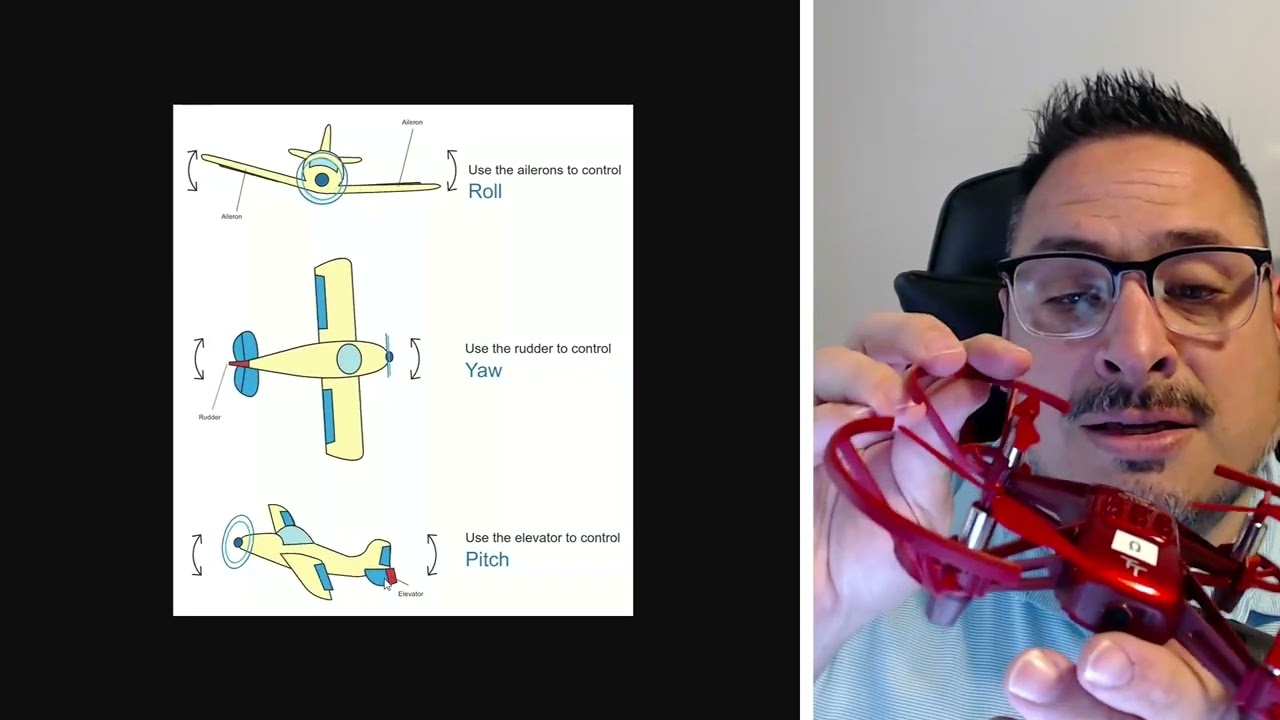 FAA Part 107 Study Guide Axis of Rotation
