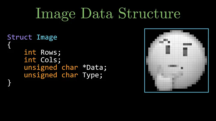 How images are represented in C using Data Structure ?