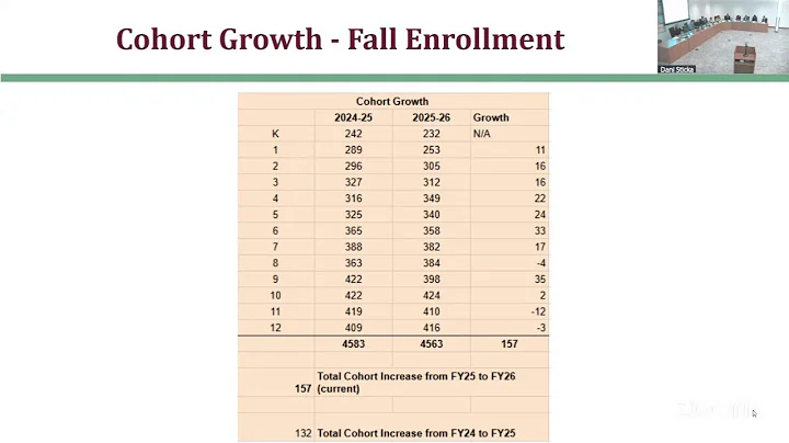 Board of Directors Regular Meeting - October 13, 2025