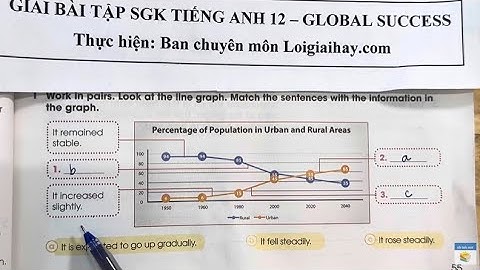 VI. Writing - Unit 4. Urbanisation - Tiếng Anh 12 Global Success