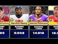 All-time NFL RUSHING Leaders - TOP 100