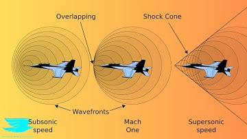 What Is A Shockwave [Aero Fundamentals #47]