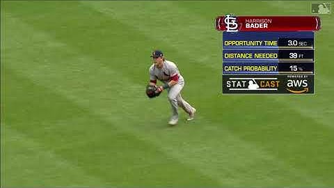 Statcast: Bader