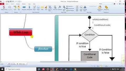 Bài 6.2: vòng lặp While (While Loop)