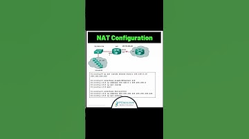 NAT Configuration!!🔥🔥