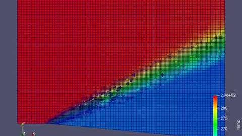 Prandtl-Meyer shock Expansion - Temperature