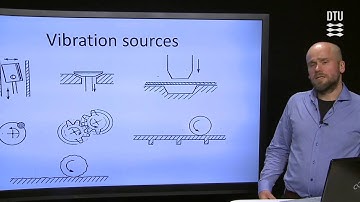 Structure-Borne Sound