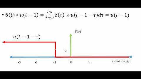 convolution of delta and step functions