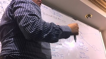 01 CCNA R&S 200 120 Lecture 13 Part 4) By Eng Ahmed Nabil