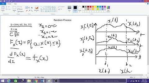 Module 3 - 01 Introduction to Random Process